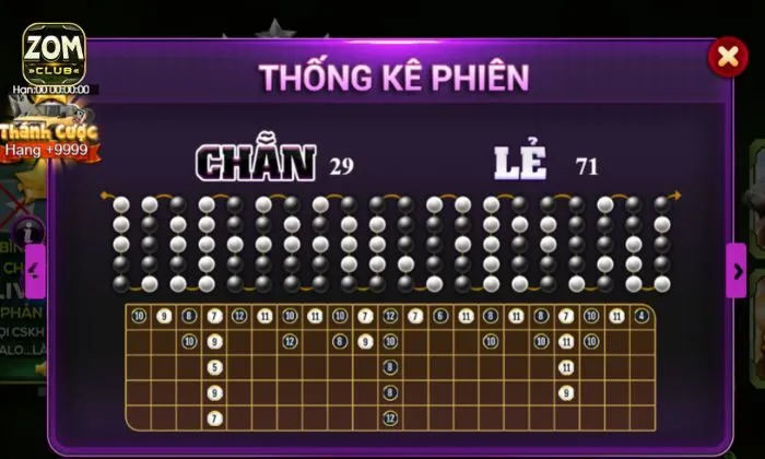Chẵn lẻ Zomclub Bí kíp chơi Chẵn lẻ tại nhà cái Zomclub luôn thắng